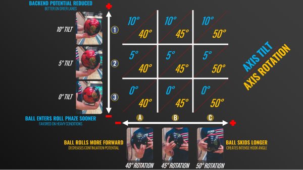 Establishing a Coordinate System for Hand Releases